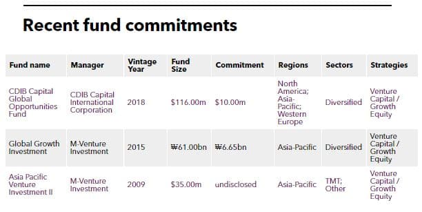 Current and target alternative allocations of Korea Post