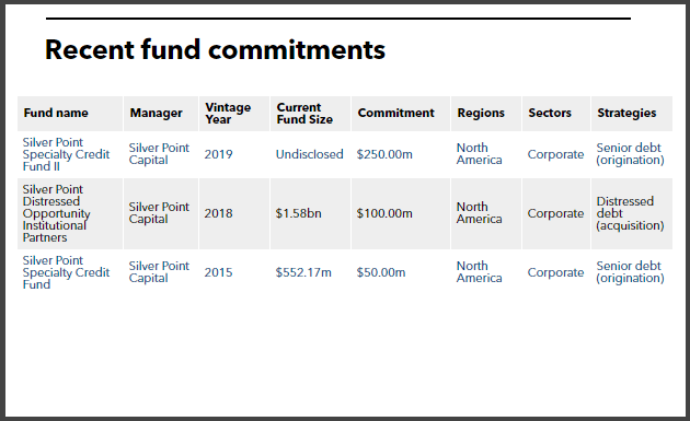 TCDRS Recent Fund Commitments