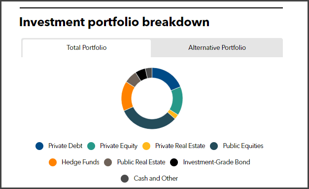 TCDRS Full Investment Portfolio