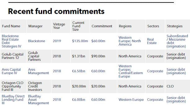 Cathay Life Debt fund commitment table