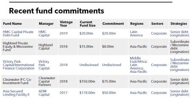 IFC private debt commitment