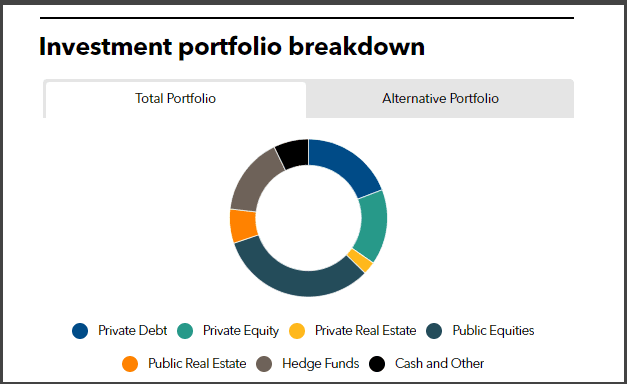 TCDRS Full Investment Portfolio
