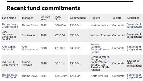 TW Life commitment table
