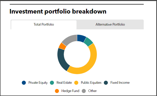 MWRA ERS Full Investment Portfolio