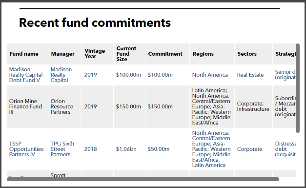 TMRS Fund Commitments