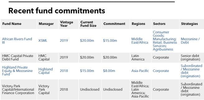 IFC PD commitment table