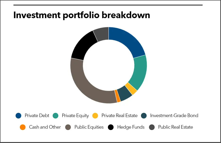 TCDRS Full Investment Profile PDI