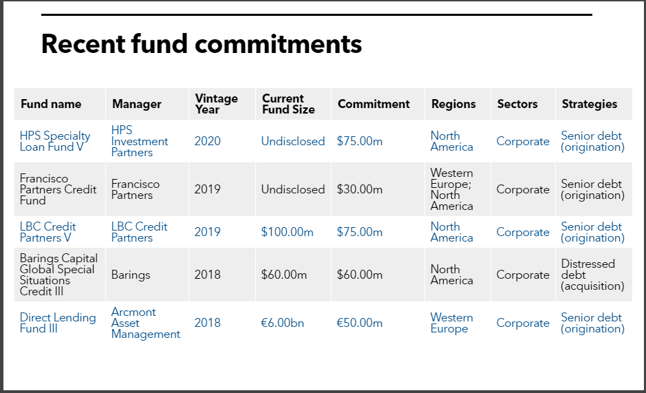 SERS table of fund commitments