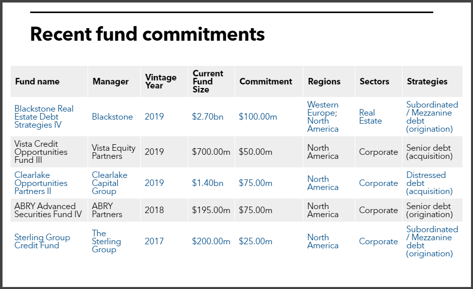 IMRF recent private debt commitments