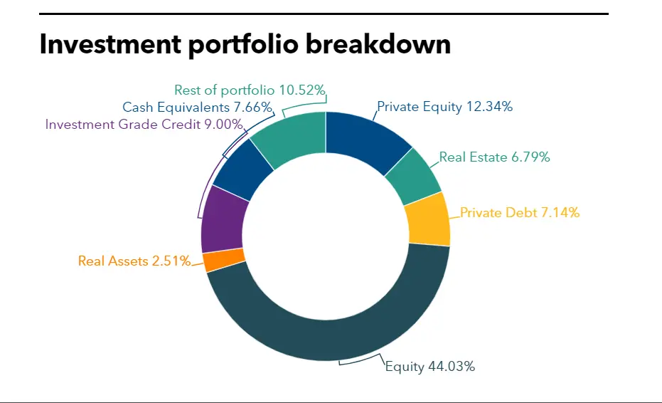 NJDI Investment Portfolio