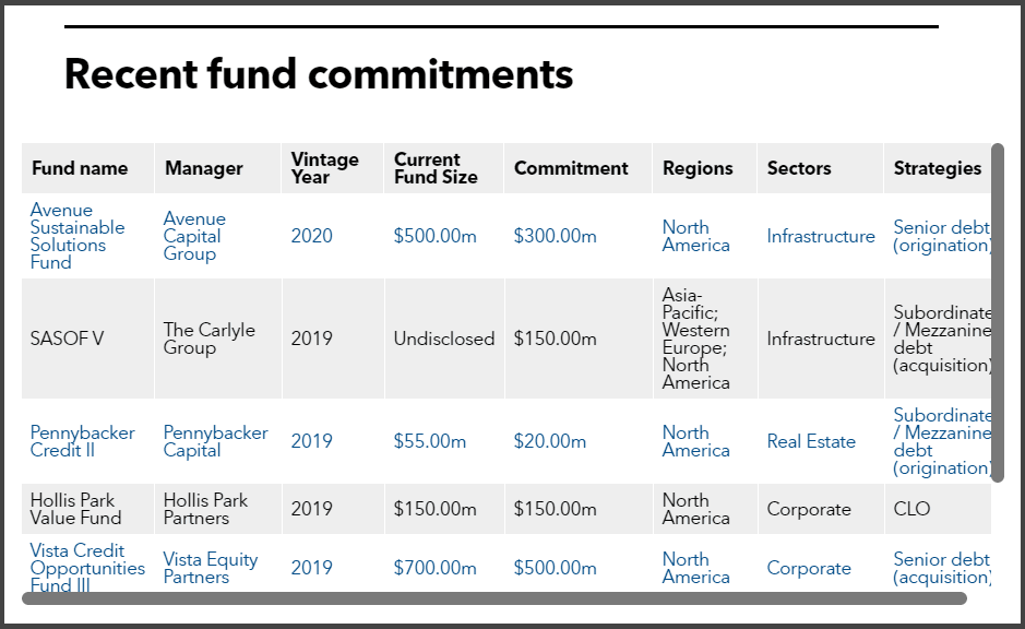 NYSCRF recent private debt commitments
