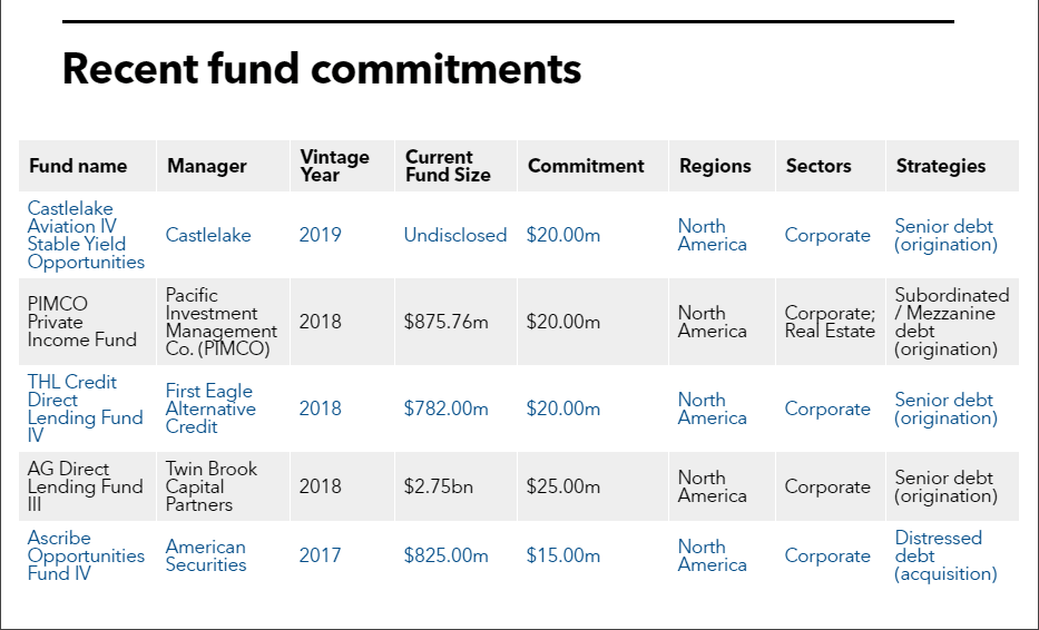 list of SBCERS fund commitments