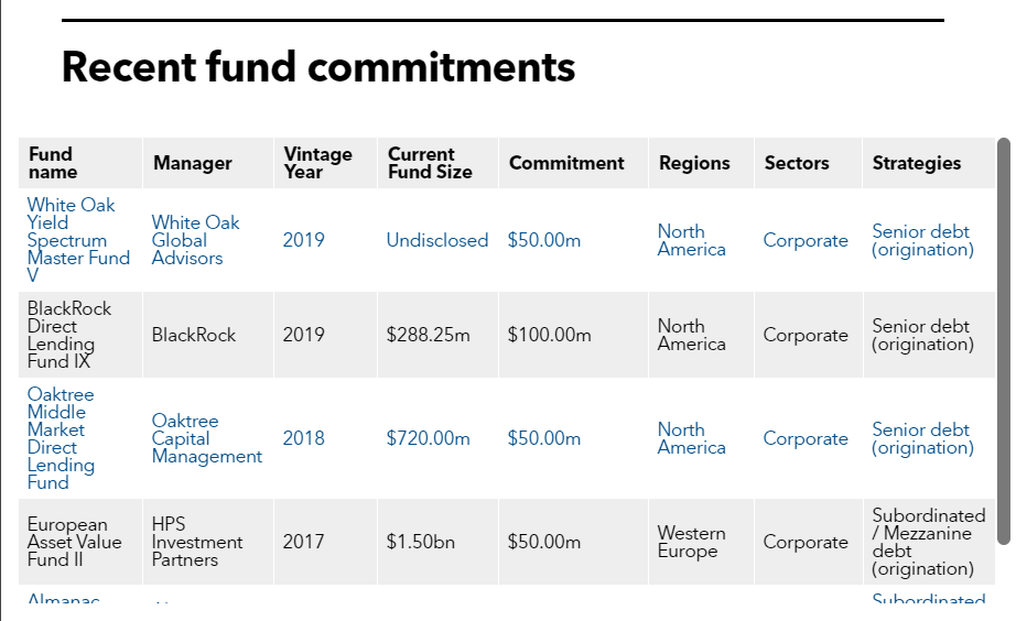 list of SJCERA fund commitments