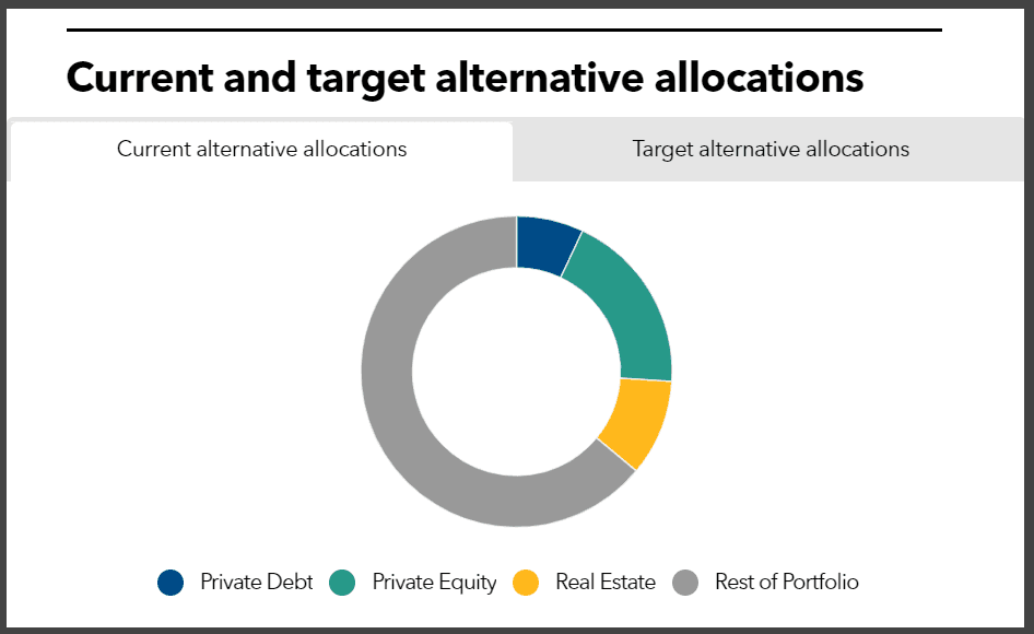 TRSL alternative allocations