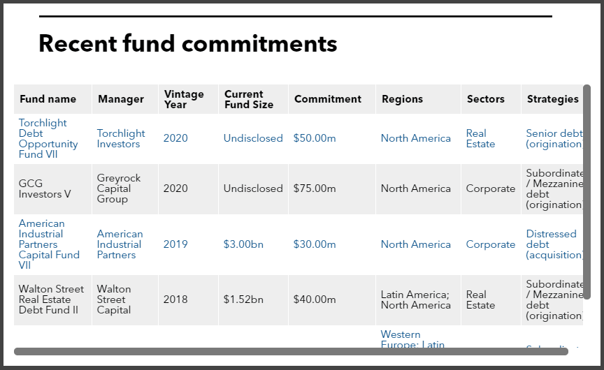 Recent fund commitment of ATRS