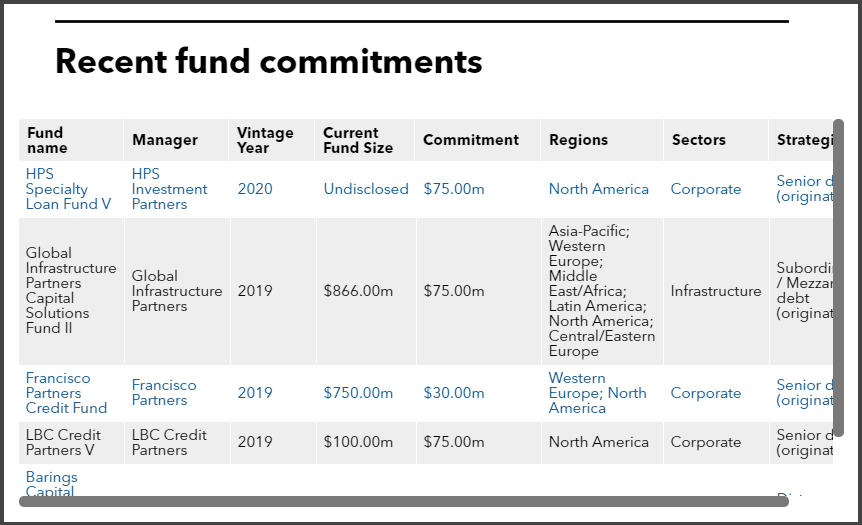 Recent fund commitments of SERS Ohio