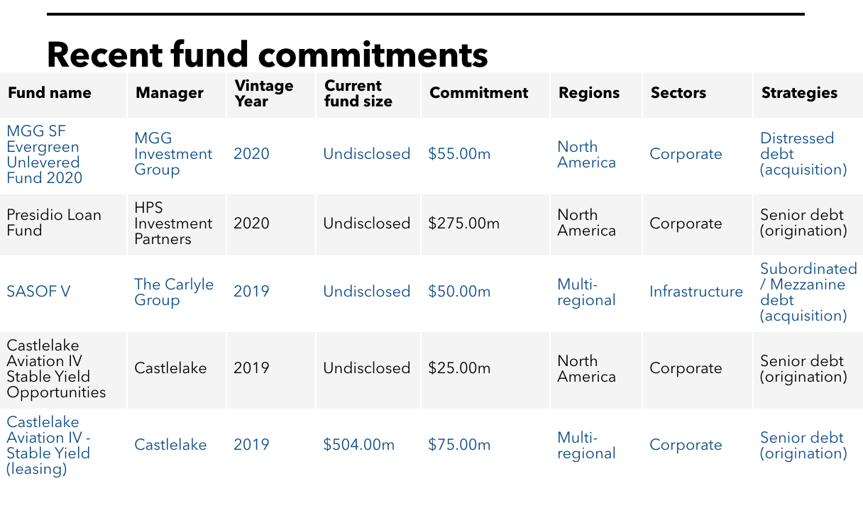 SFERS' recent fund commitments.