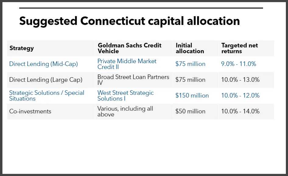 Connecticut suggested capital commitments