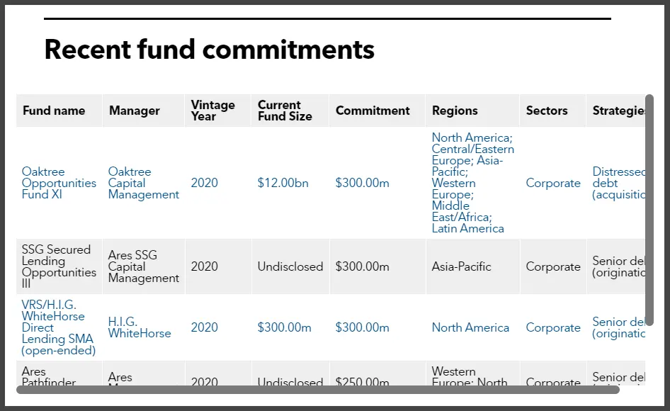 VRS recent private debt commitments