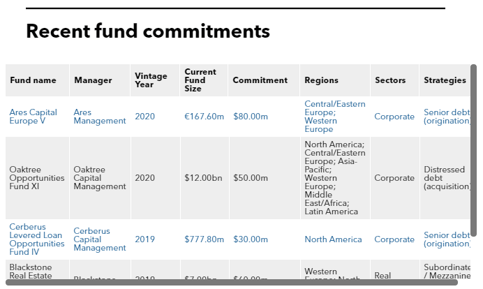 Recent fund commitments of Cathay Life Insurance