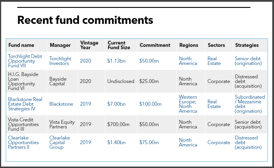 IMRF recent private debt fund commitments