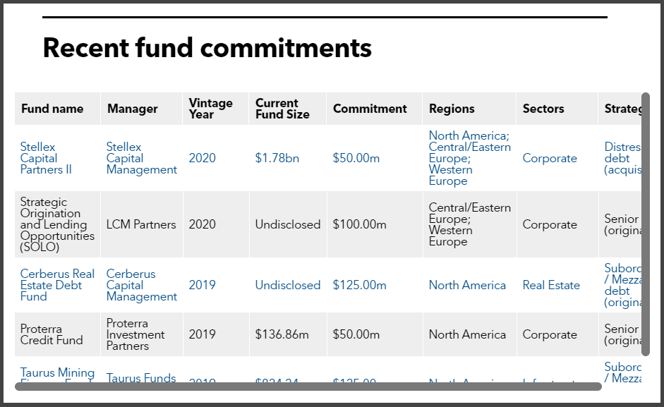 TRSIL recent private debt commitments