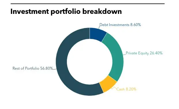 european investment fund, private debt