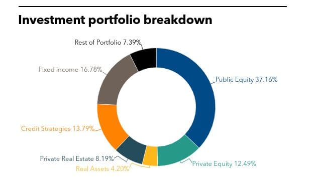 VRS, private credit