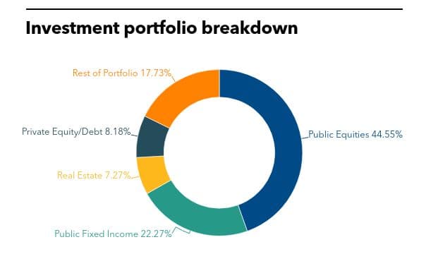 private debt, credit, wisconsin