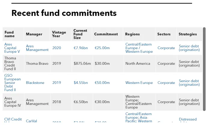 Recent fund commitments of Taiwan Life Insurance