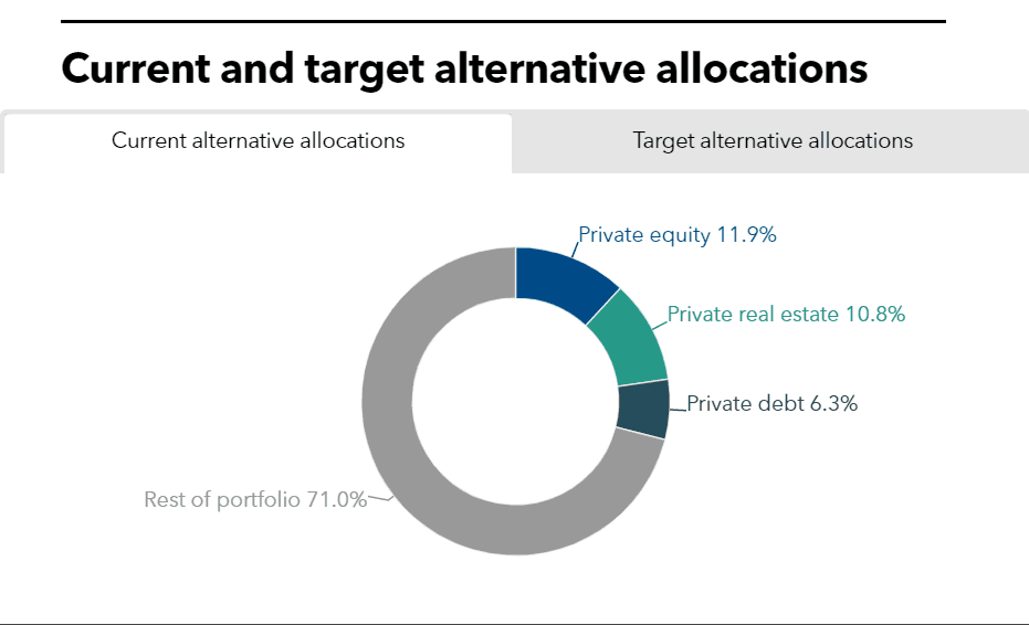 NHRS current and target allocations