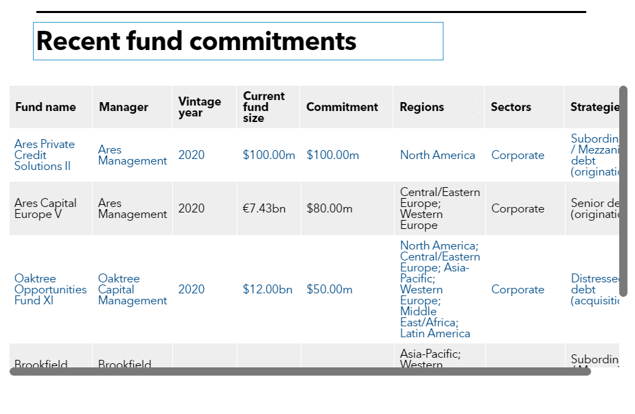 Table of Cathay Life Insurance recent fund commitments