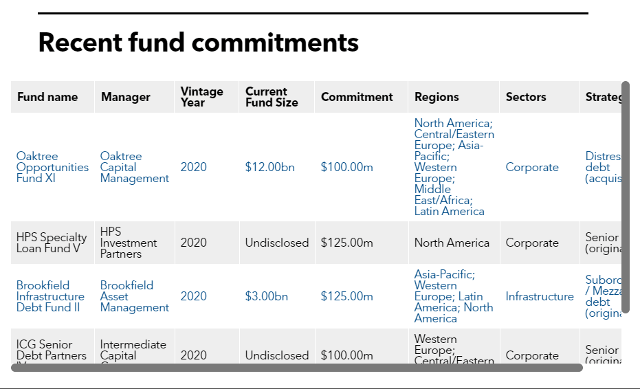 New Mexico SIC list of fund commitments