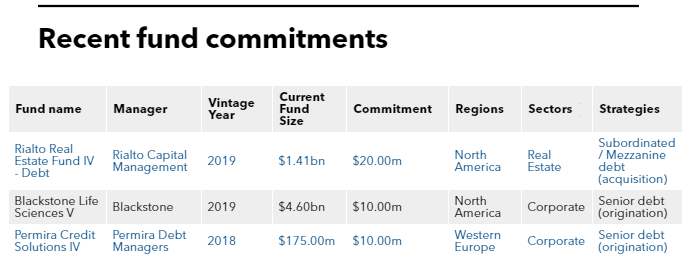 Recent fund commitments of Fubon Life Insurance (Hong Kong)