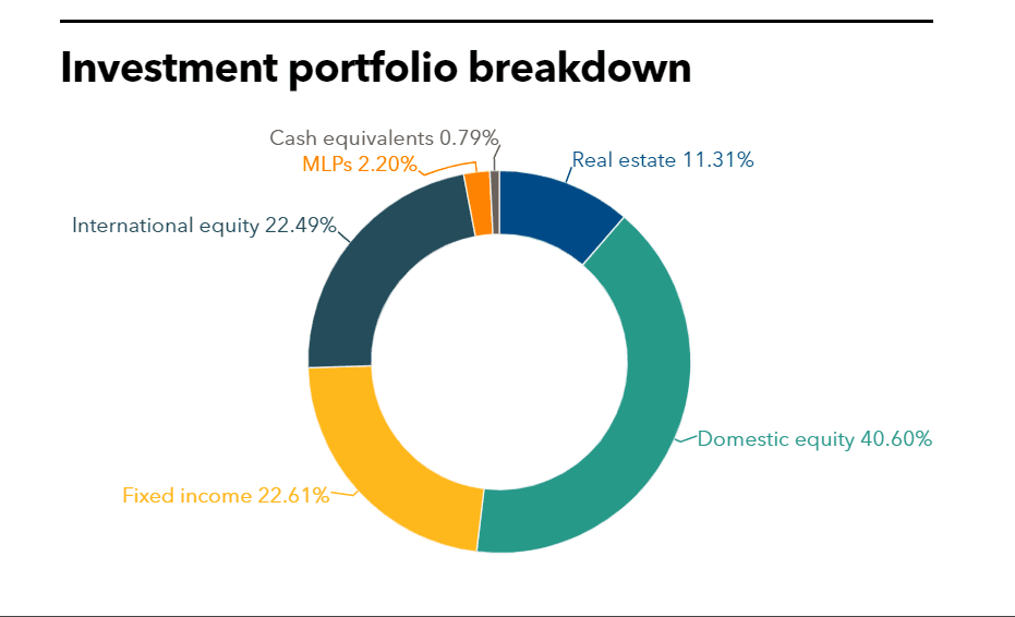 JPFP full investment portfolio