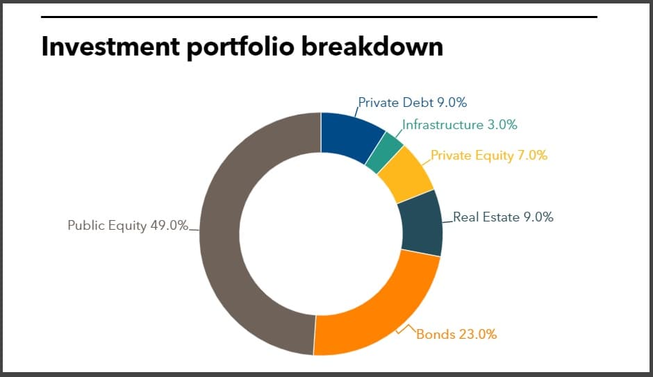SCRS PDI Allocation