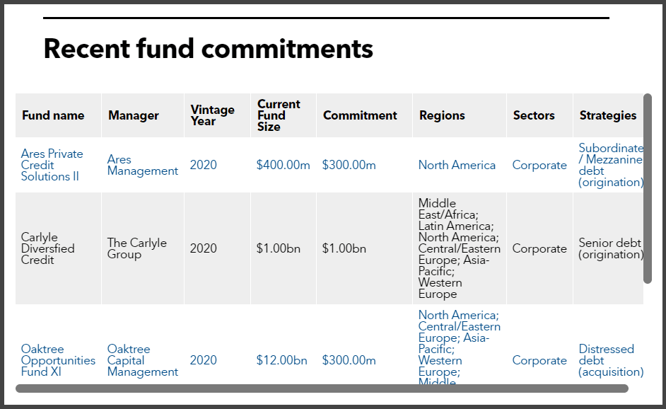 VRS recent private debt commitments