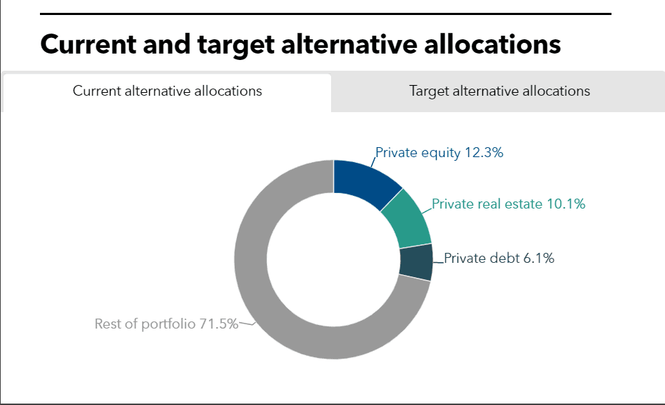 NHRS current and target allocations