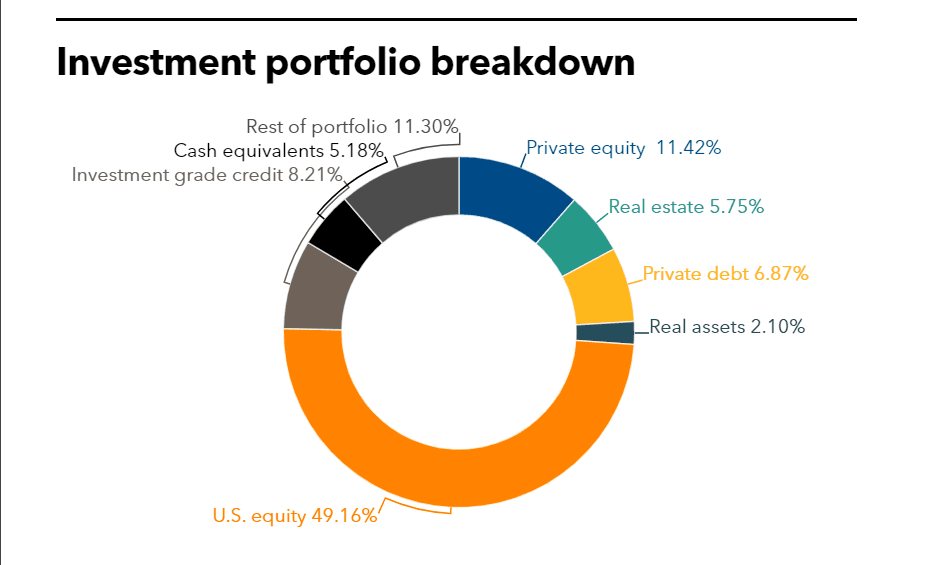 NJDOI full investment portfolio