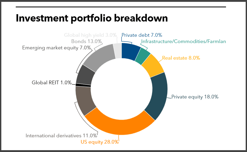TRSL full investment portfolio