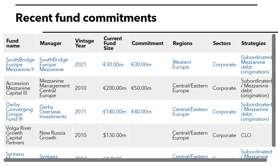 EBRD recent commitments