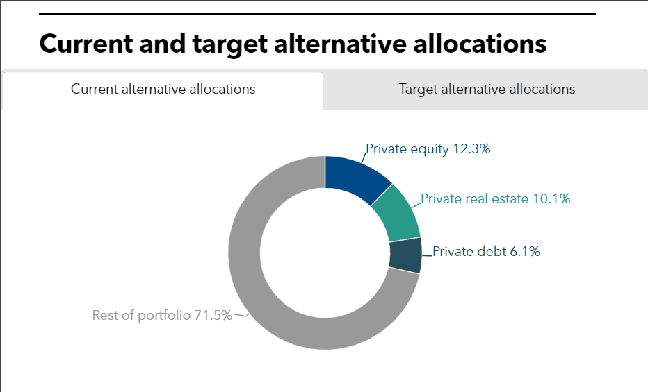 NHRS current and target allocations