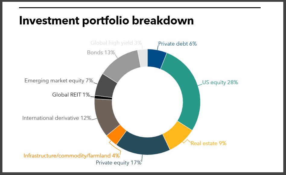 TRSL full investment portfolio