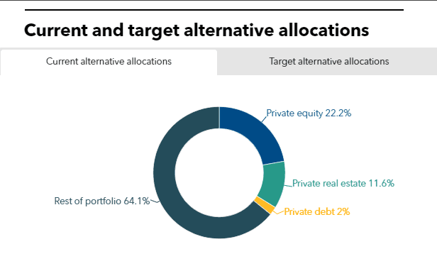 MFPRSI current and target allocation