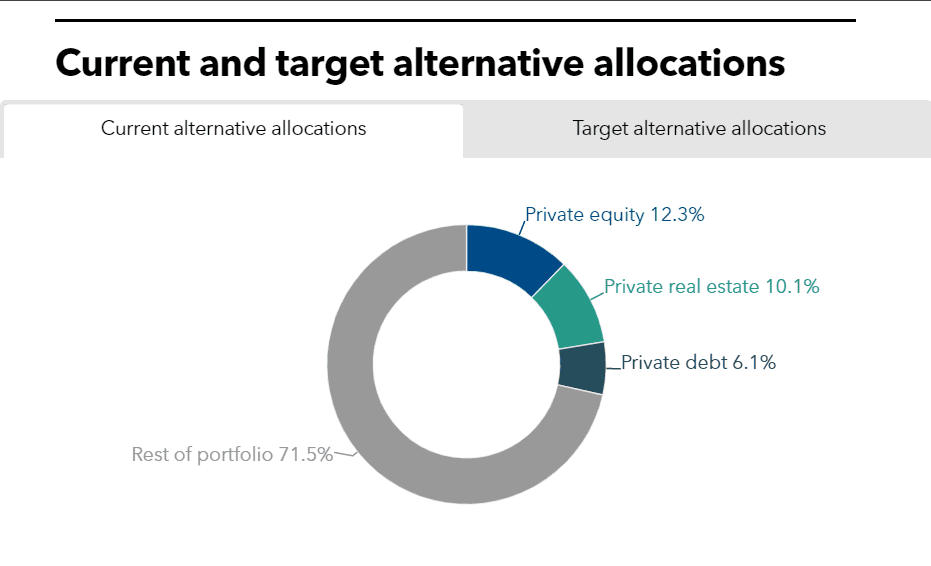 NHRS current and target allocations