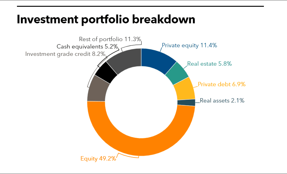 NJDOI full investment portfolio