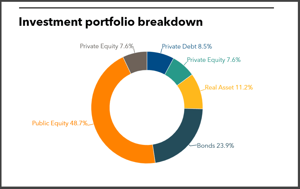 SCRS Allocation PDI