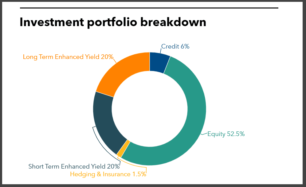 Strathclyde allocation PDI 10.3.2021
