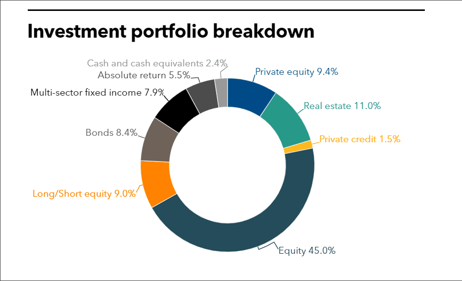 OPPRS full investment portfolio