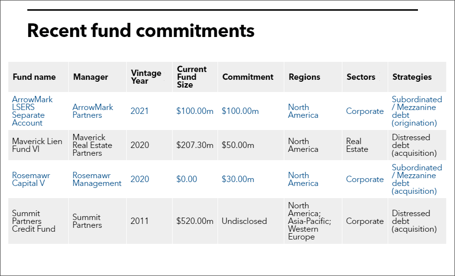 LSERS list of fund commitments